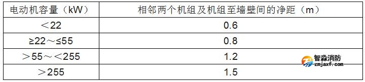 消防水泵的啟動、動力裝置及系統(tǒng)組件
